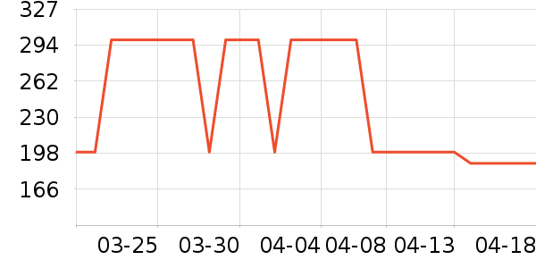 ����ʿ��ͯ��Ь/ɳ̲Ь��ʷ�۸�