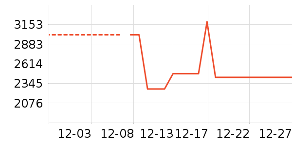 �����괲��ʷ�۸�