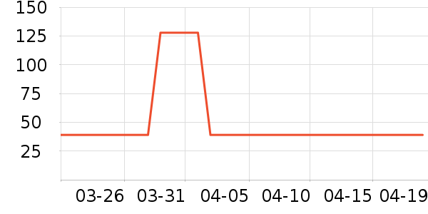 ����˿͡����������ʷ�۸�