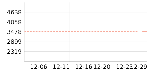 ��ɳ������ʷ�۸�