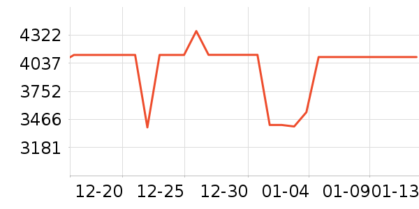 ��÷�����̻���ʷ�۸�