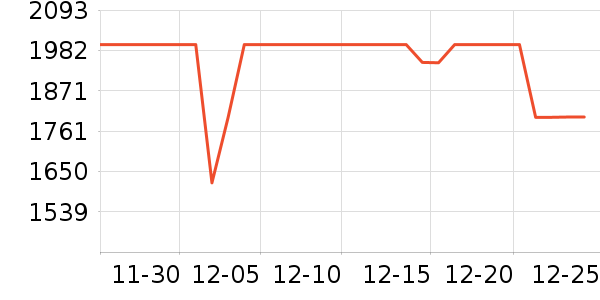 С�׿յ���ʷ�۸�