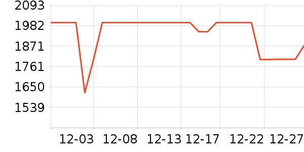 С�׿յ���ʷ�۸�