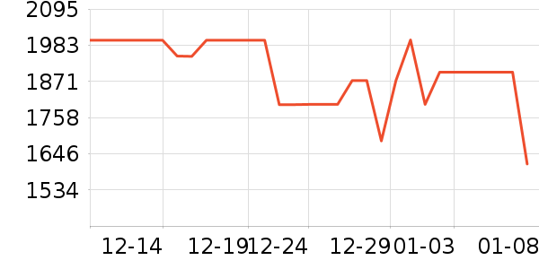 С�׿յ���ʷ�۸�