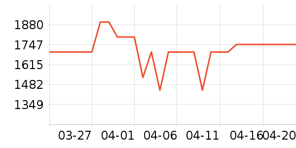 С�׿յ���ʷ�۸�