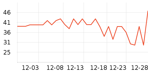 ��ţţ��/��Ʒ��ʷ�۸�