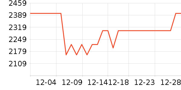 ���������ֱ���ʷ�۸�