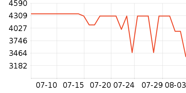 vivo�ֻ���ʷ�۸�