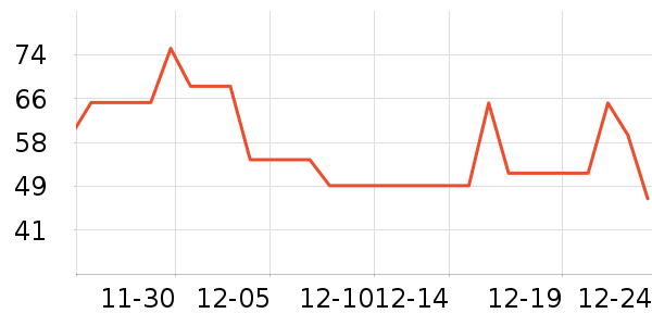 ����������ʷ�۸�