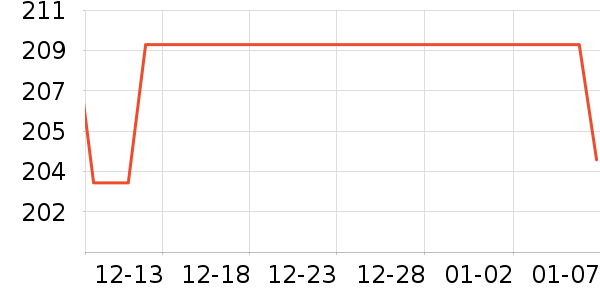 ��ʿ�����������ʷ�۸�