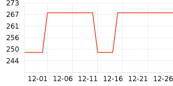 �����ص��׷�/��������ʷ�۸�