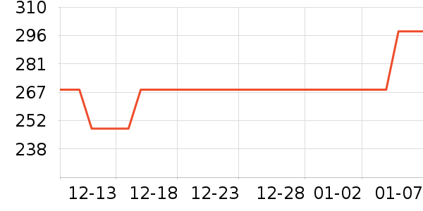 �����ص��׷�/��������ʷ�۸�