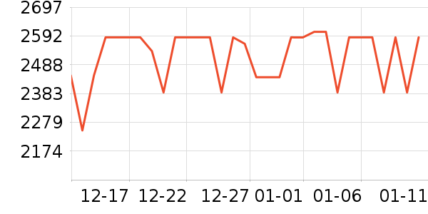 ���������/����ʷ�۸�