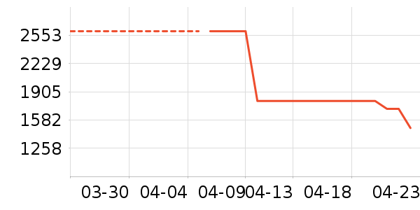 С��ϴ�»���ʷ�۸�