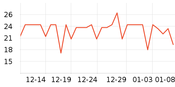 ��ֻ������/������ʷ�۸�