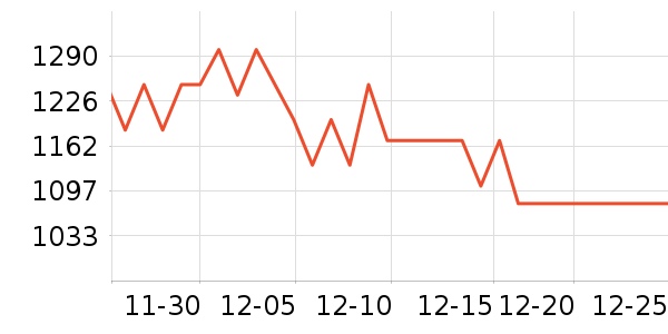 �ּ������ʷ�۸�