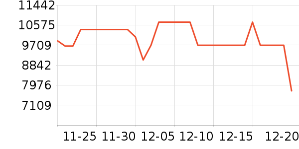 �����յ���ʷ�۸�