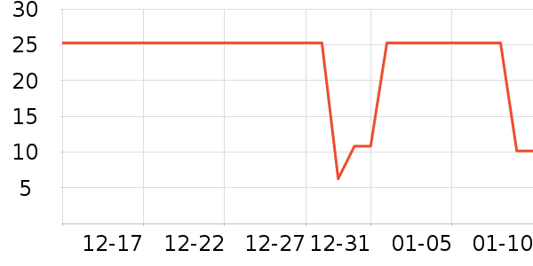 ���ֱ���������ʷ�۸�