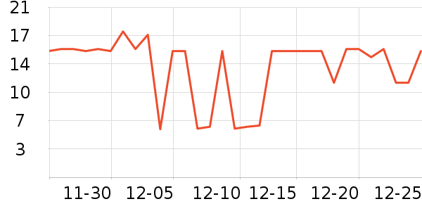 ȸ������/������ʷ�۸�