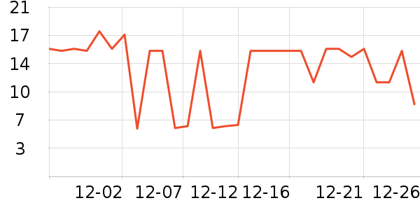 ȸ������/������ʷ�۸�