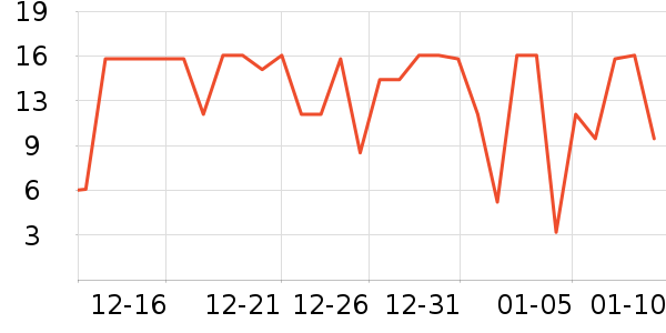 ȸ������/������ʷ�۸�