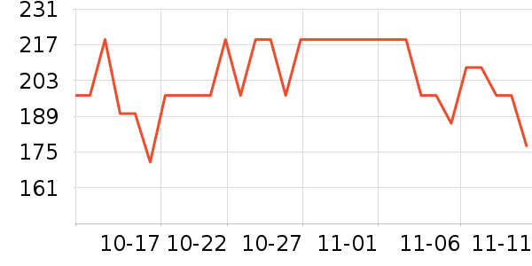 С����ˮ����ʷ�۸�