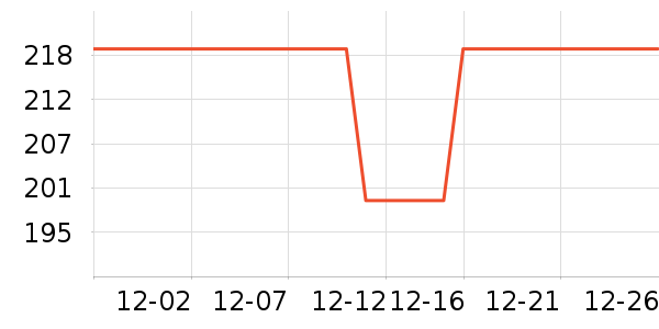 С����ˮ����ʷ�۸�