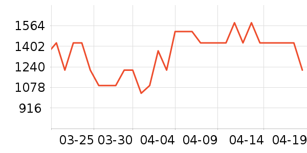 �׼Ҿ�ˮ����ʷ�۸�