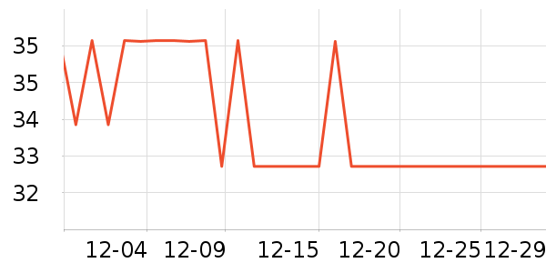 SHAKESPEARE������Ʒ��ʷ�۸�