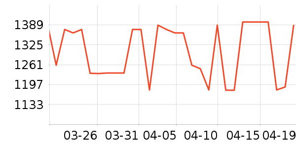 �����������¼���ʷ�۸�