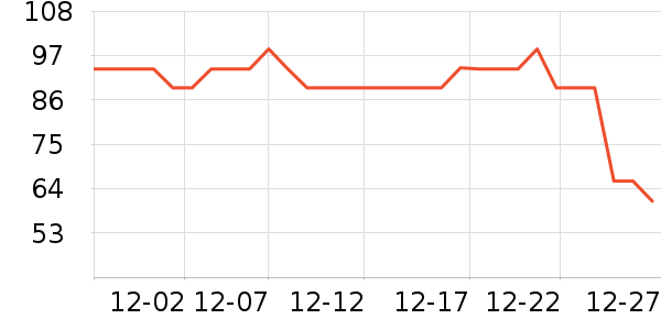 �����ȵ��Թ�����ʷ�۸�