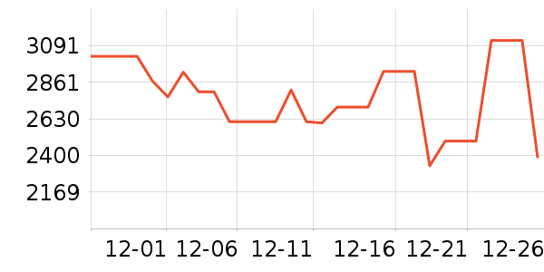 ��̫���̻���ʷ�۸�