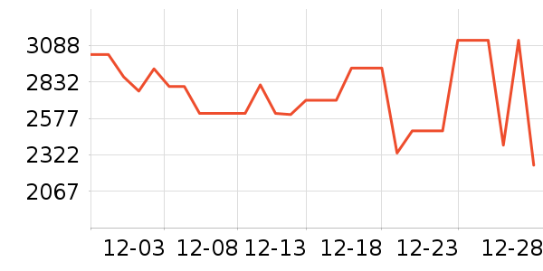 ��̫���̻���ʷ�۸�