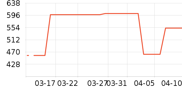 ̨����ʷ�۸�