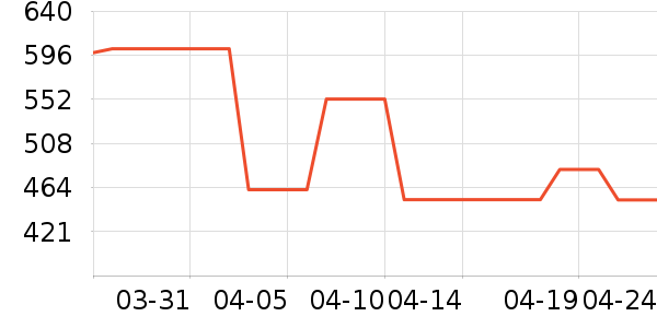 ̨����ʷ�۸�