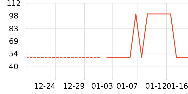 ˮ��/ˮ����ʷ�۸�