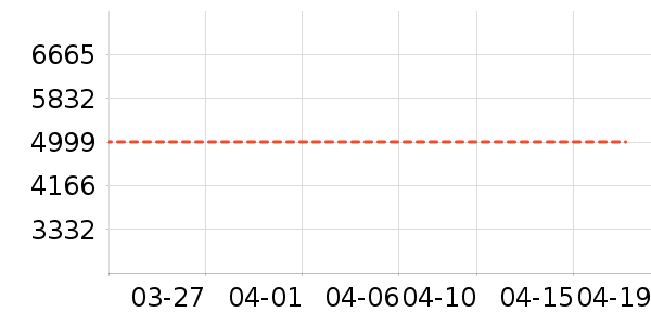 ��ɻ���ʷ�۸�