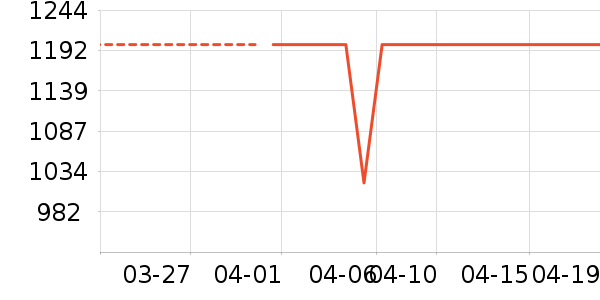 �׼�ϴ�»���ʷ�۸�