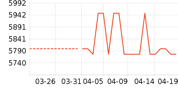 ��������ˮ����ʷ�۸�