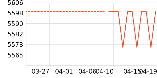 ��Ъ������/������ʷ�۸�