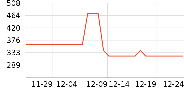 ������װ��ʷ�۸�