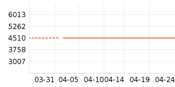 ���Ų輸��ʷ�۸�