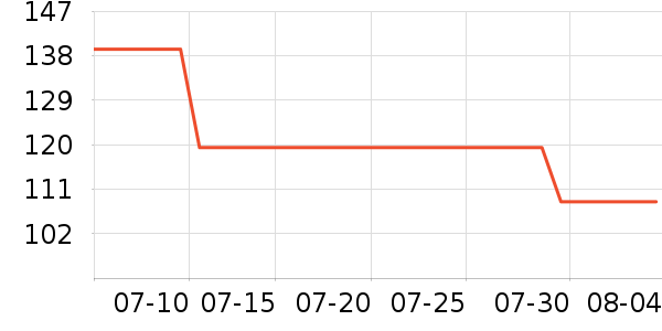 Ƭ��񥻤����װ��ʷ�۸�