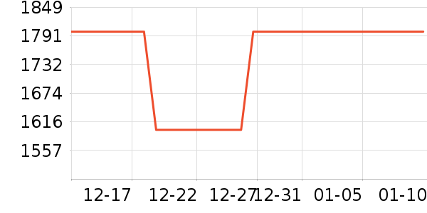 ľ��ɭ������Χ������ʷ�۸�