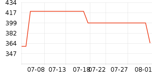 �Ϳ��˶�Ь��ʷ�۸�