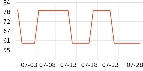 4DRC����ģ����ʷ�۸�