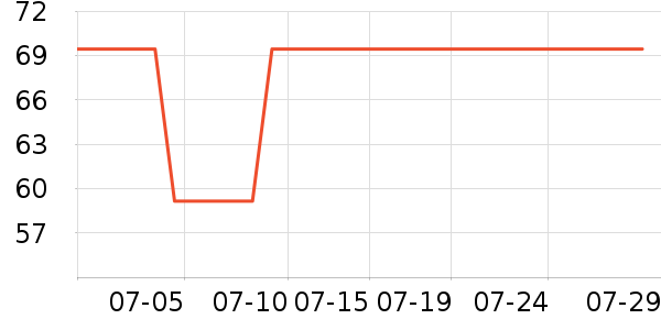 ����T����ʷ�۸�