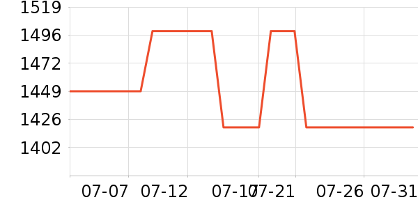 С�׵�����ʷ�۸�