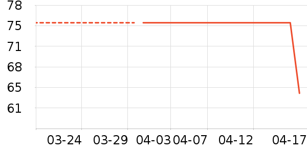 ��ţ����/������ʷ�۸�