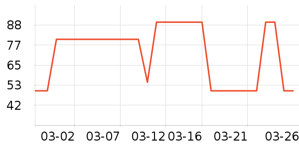 ��ʿ��������ʷ�۸�